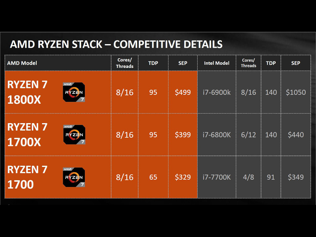 Amd Ryzen Series Cpu Review Introduction Packaging