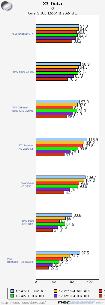 X3 PowerColor HD 3850 Xtreme PCS 512MB Review Page 13