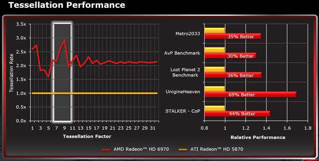 Cayman Gpu Cayman architecture - AMD Radeon HD 6990 Review - Page 2
