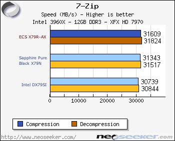7-Zip & HandBrake - ECS X79R-AX Deluxe Review - Page 6