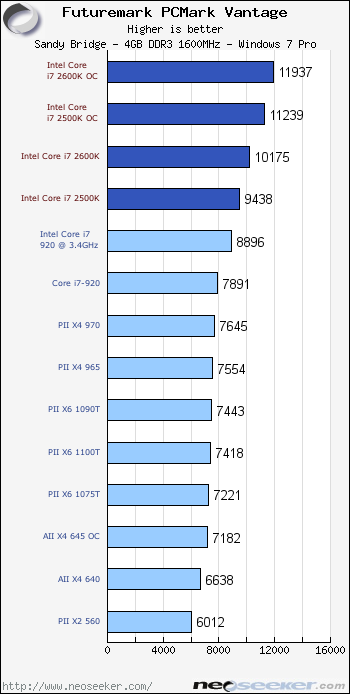 list of games tested on intel gma 4500mhd benchmark