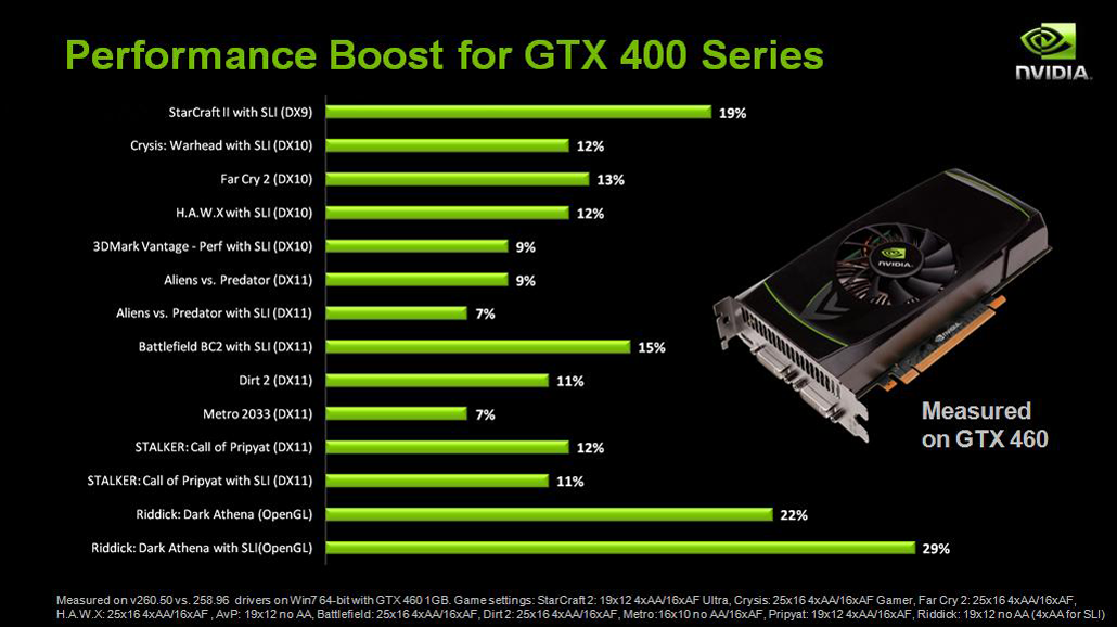 Nvidia R260 Drivers Nvidia Geforce Gts 450 Review Page 2