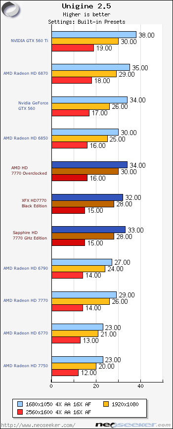 Heaven benchmark  UNIGINE Benchmarks