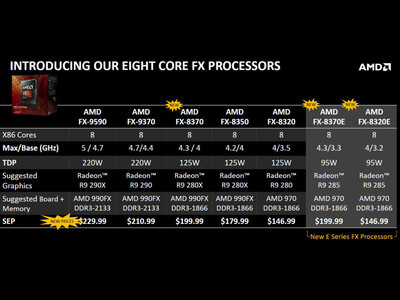 Amd Fx e Cpu Review Introduction Closer Look