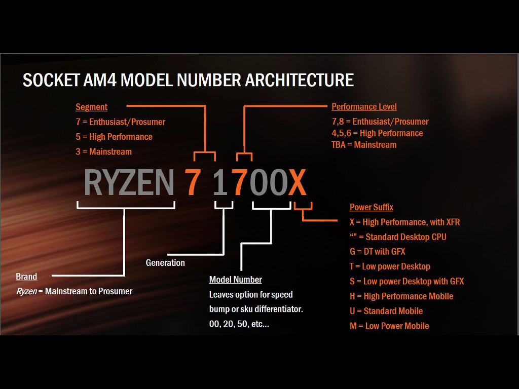 AMD Ryzen 7 Series CPU Review - Introduction & Packaging