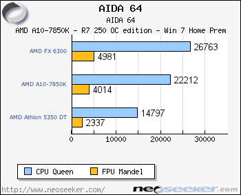 Aida 64 Sisoftware Sandra Amd A10 7850k Msi R7 250 Oc Msi Axm Gaming Review Page 7