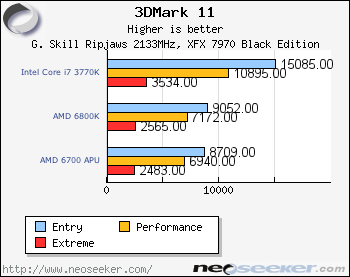 Futuremark 3DMark 11 AMD A10 6800K A10 6700 Richland APU