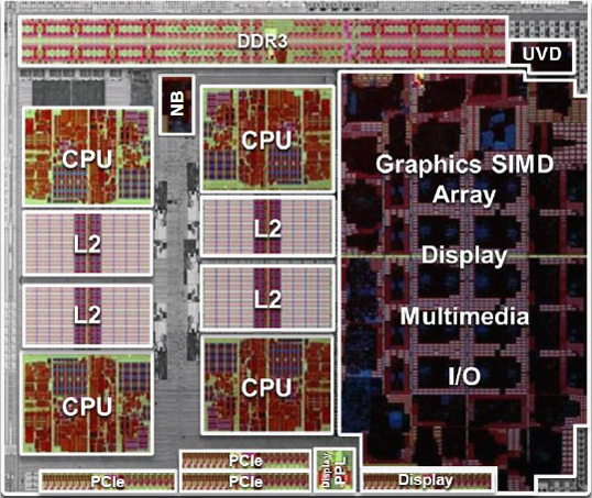 Closer Look: Llano and its Architecture - AMD A8-3850 