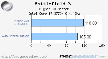 Amd Hd7870 Vs Nvidia Gtx 660 Ti Results Amd Hd7870 Vs Nvidia Gtx 660 Ti Review Page 6