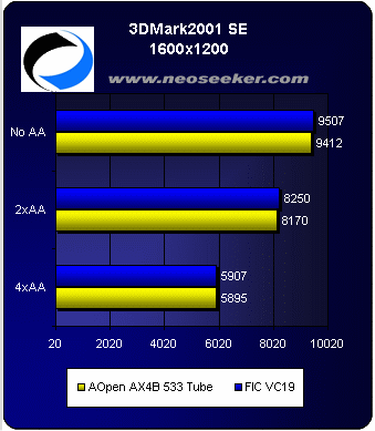 Just for lolz, Post your 3DMark2001SE Benchmark scores!, Page 4