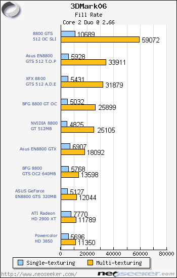 Gts 512 discount