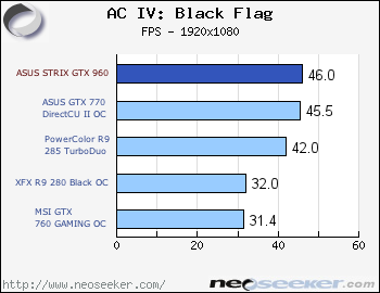 Assassin's Creed IV Black Flag Benchmarked -  Reviews