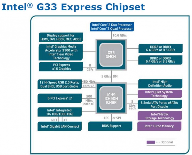 G31 chipset on sale