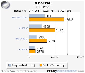 Mylios Sugebėjimas Nuoseklus Geforce 7600 Gt Benchmark Photobytriphan Com