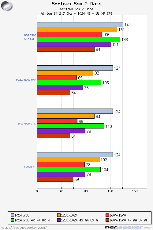 FarCry 2 SLI Performance Review 