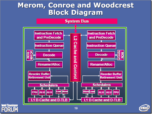 Conclusion - Core 2 Duo Launch & E6700 Review - Page 20