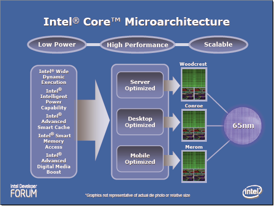 Core 2 Duo Launch & E6700 Review - Introduction Core 2 Duo Launch & E6700 Review - Introduction