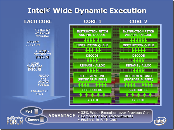 Primary Goals for Core Architecture - Core 2 Duo Launch & E6700 Review ...