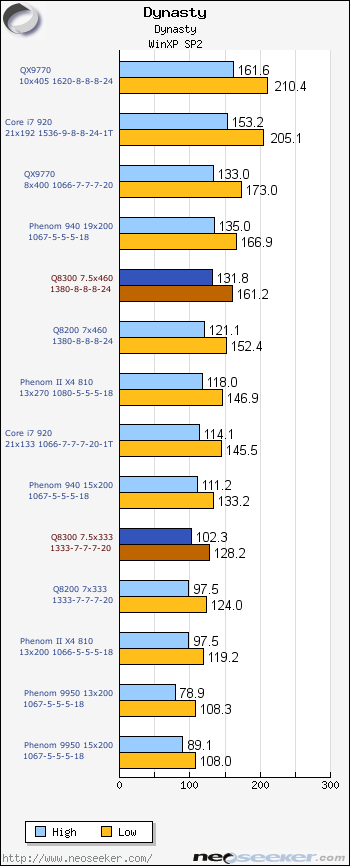 driver intel core 2 quad q8300 performance