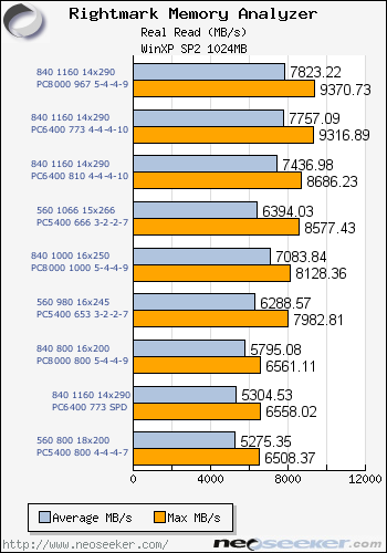 RightMark Memory Analyzer - Crucial Ballistix PC2-6400 - Page 4