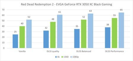 EVGA GeForce RTX 3050 XC Black Gaming 8G Review