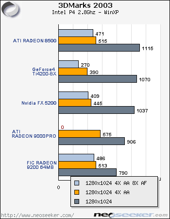 Radeon on sale 9200 pro