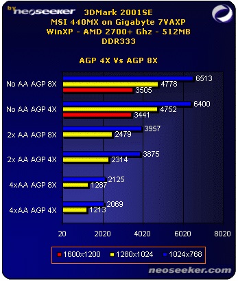 Agp 4x on sale