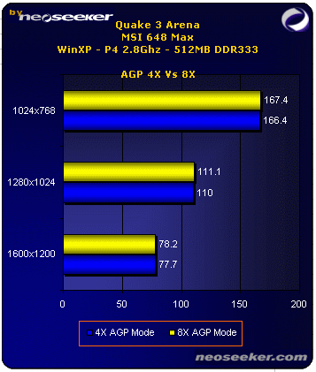 AGP 4X Vs 8X - GF4 MX440-8X: MSI & Inno3d Review - Page 6