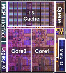 Intel Core i7-980X Review - Introduction