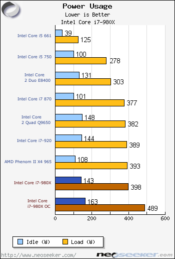 Overclocking & Power Consumption - Intel Core i7-980X Review - Page 4