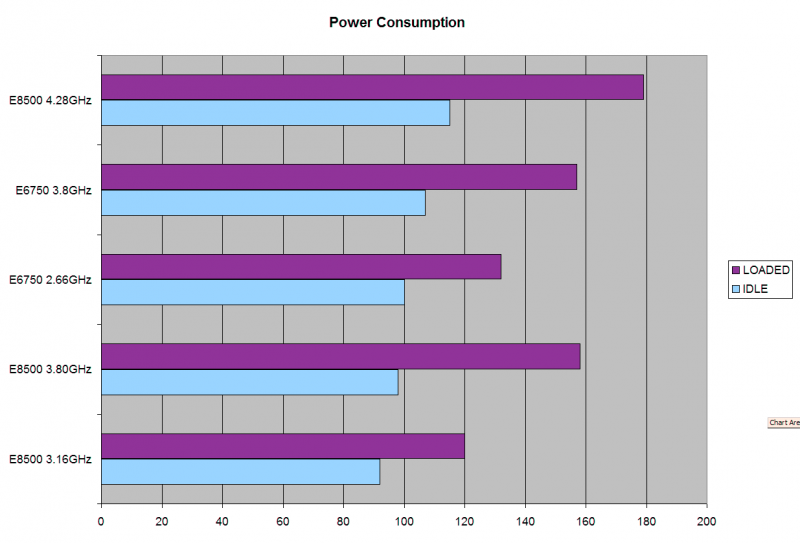Overclocking & Conclusion - Intel E8500 Review & Overclocking Analysis ...