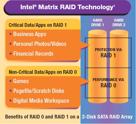 Intel matrix storage замена диска