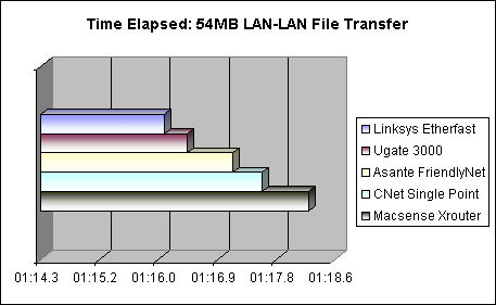 Performance Tests and Results - 4-Port Internet Router Roundup - Page 8