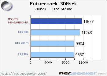 Msi индекс что это