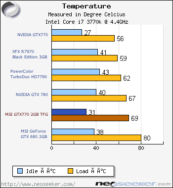 N770 discount tf 2gd5