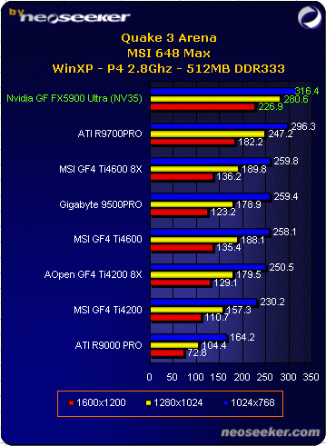 Geforce hot sale fx 5900