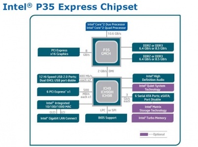 Intel p45 2025