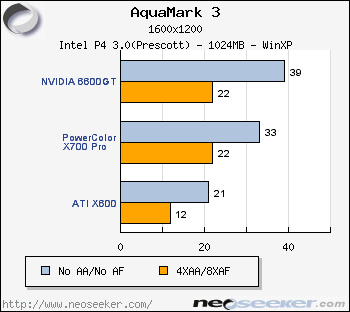 Aquamark 3 - PowerColor X700 Pro GameFX Board Series - Page 5