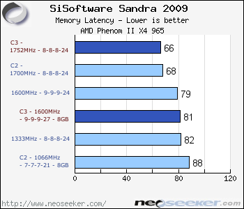 Memory sub-system benchmarks: part 1 - Phenom II Update: The Next Core ...