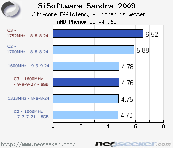 Memory sub-system benchmarks: part 1 - Phenom II Update: The Next Core ...