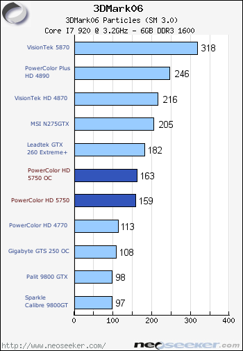 Futuremark: Vantage and 3DMark06 - PowerColor HD 5750 Review - Page 5