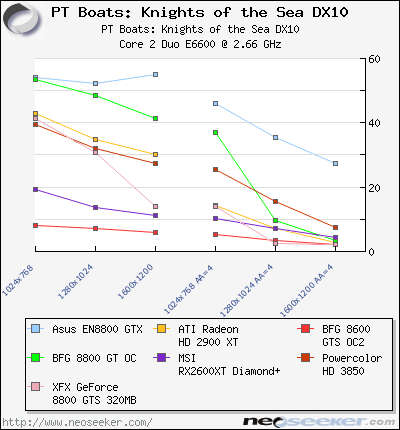 Sea Powercolor PT Boats: Knights of the Sea DX10 - PowerColor HD 3850 Xtreme PCS ...
