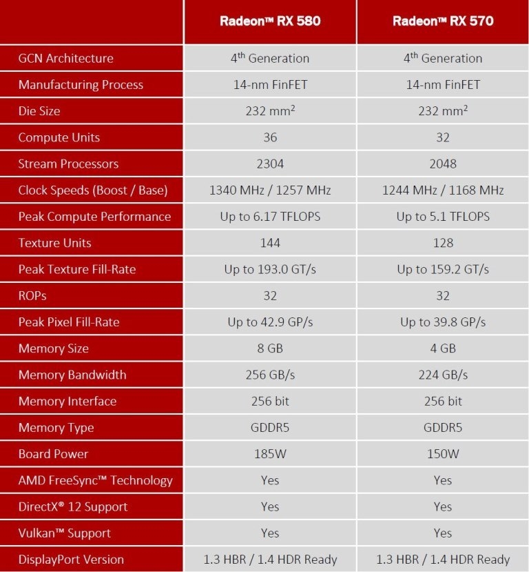 Amd radeon rx 570 характеристики. RX 580 8gb терафлопс. Rx580 8 GB TFLOPS. Видеокарта AMD RX 580 8gb. RX 570 терафлопс.