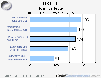 Gtx 660 vs hd on sale 7770