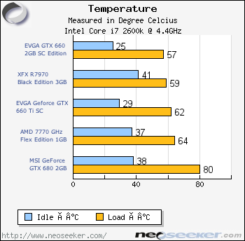 see ghz of processor msi afterburne