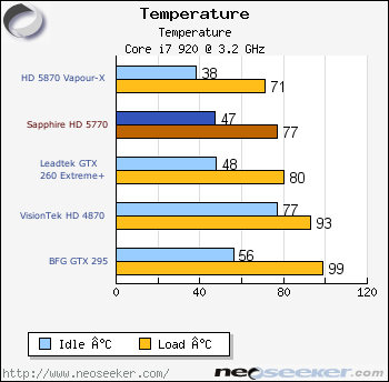 Temperature Power Usage And Overclocking Sapphire Hd 5770 Review Page 16