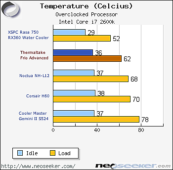 advanced installer results