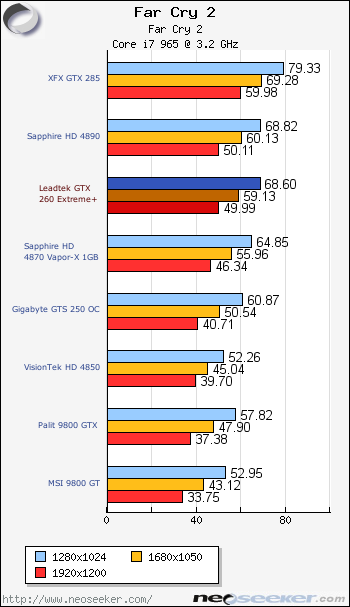 Leadtek Gtx 260 Extreme Drivers For Windows Mac LEADTEK GTX 260 EXTREME WINDOWS 7 DRIVERS DOWNLOAD