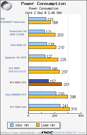 Quick notes: Power Usage, Overclocking - The new standard of fast: XFX ...