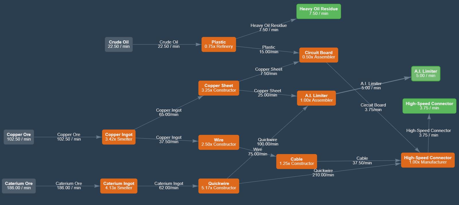 Satisfactory Tier 7 Walkthrough Neoseeker satisfactory-tier-7-walkthrough-neoseeker